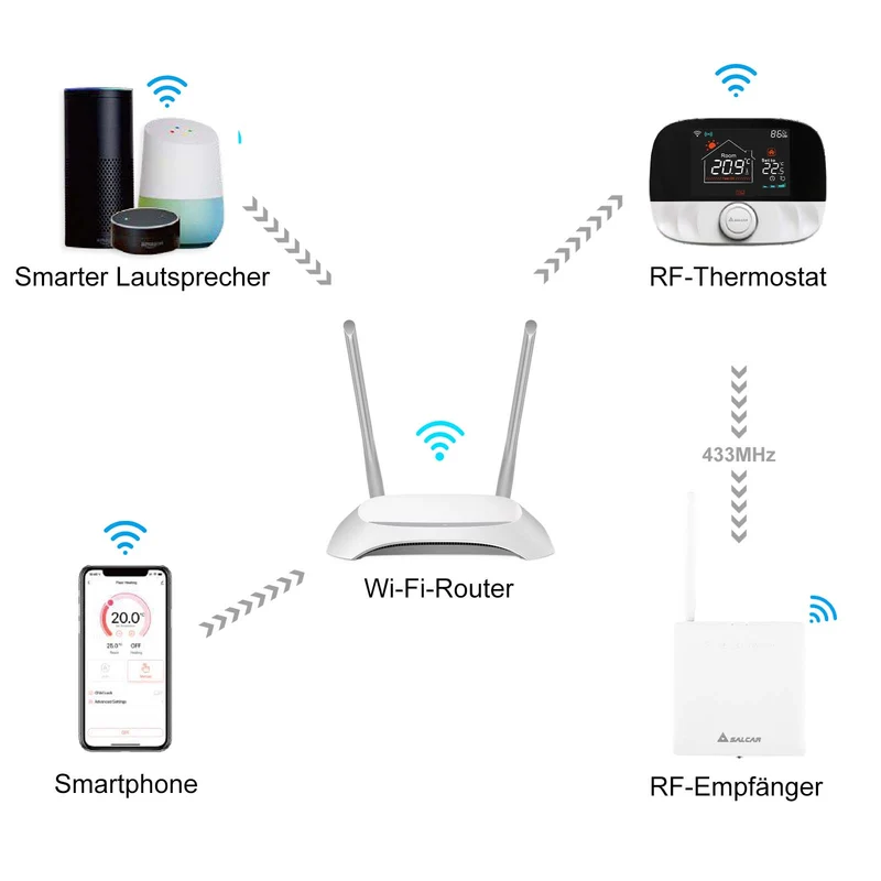 Salcar T9W Smart WLAN Thermostat für Gastherme – Raumthermostat mit RF-Empfänger, Tuya App, programmierbar, kompatibel mit Amazon Alexa & Google Home