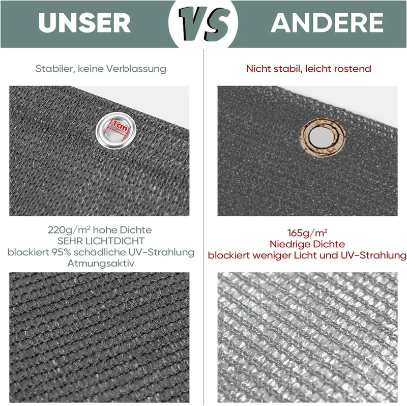 Sekey Balkon Sichtschutz Anthrazit – HDPE 220 g/m², leicht transparent, wind- & UV-beständig, wetterfest mit Ösen & Kabelbindern