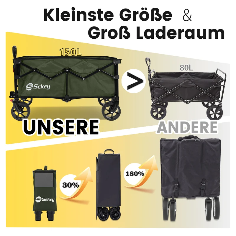 Sekey XXL Bollerwagen Faltbar 150L – Mit Bremsen, 150 kg Tragkraft, Breite All-Terrain-Reifen, Patentierter 4-Wege-Faltmechanismus, Kein Aufbau nötig (Modell 4020)