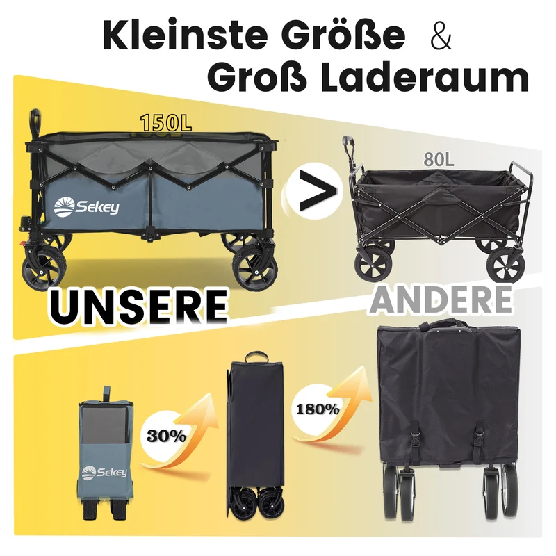 Sekey XXL Bollerwagen Faltbar 150L – Mit Bremsen, 150 kg Tragkraft, Breite All-Terrain-Reifen, Patentierter 4-Wege-Faltmechanismus, Kein Aufbau nötig (Modell 4020)