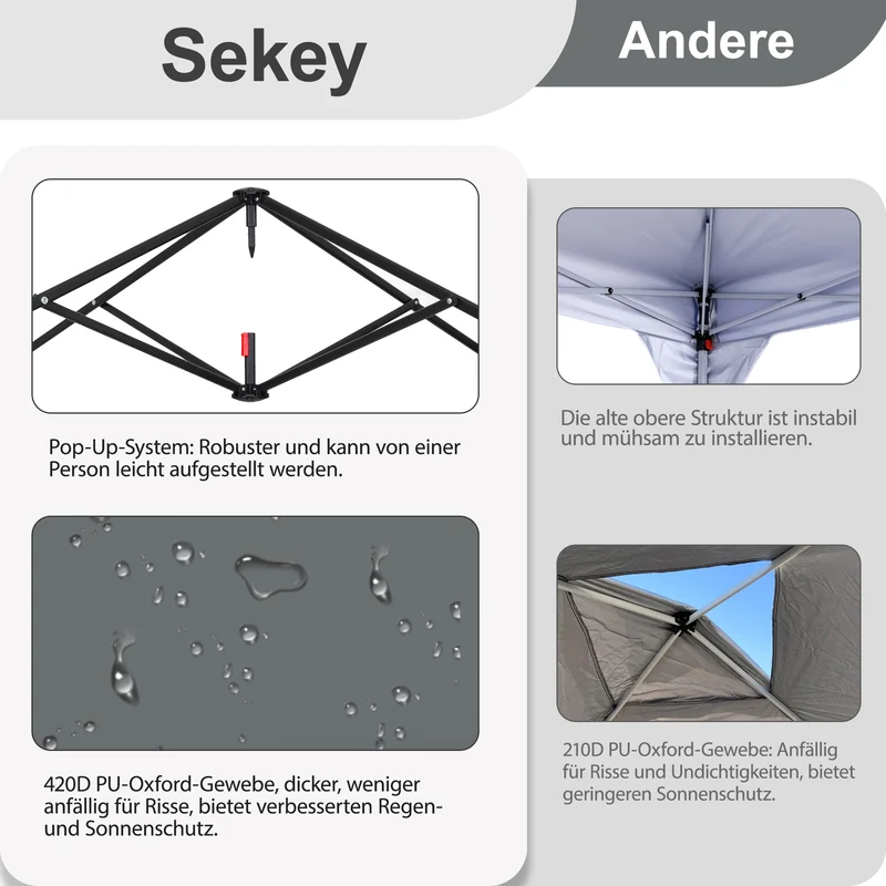 Sekey Faltpavillon 3x3 m mit 4 Seitenteilen & transparentem EVA-Regenschutz – Wasserdichter Gartenpavillon, Pop-Up Partyzelt mit 420D Oxford-Gewebe & UPF 50+