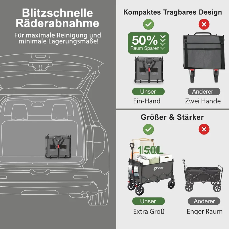 Sekey XXL Faltbarer Kinder-Handwagen mit Dach, 150 L, 150 kg, Sonnenschutz, Strand- & Campingwagen, Grau/Blaugrün/Schwarz, Modell S4018