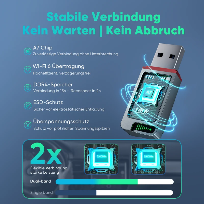 Salcar 2-in-1 Wireless Adapter für CarPlay & Android Auto – 2025 Upgrade, Dualband 5,8 GHz Auto-Dongle, ultrabreite Fahrzeugkompatibilität ab Baujahr 2016