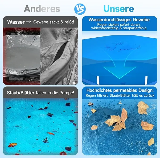 Sekey Poolabdeckung rund, passend für runde Stahlrahmenpools, reißfest und winddicht, mit verstellbaren Schnallen und Klettverschluss, blau