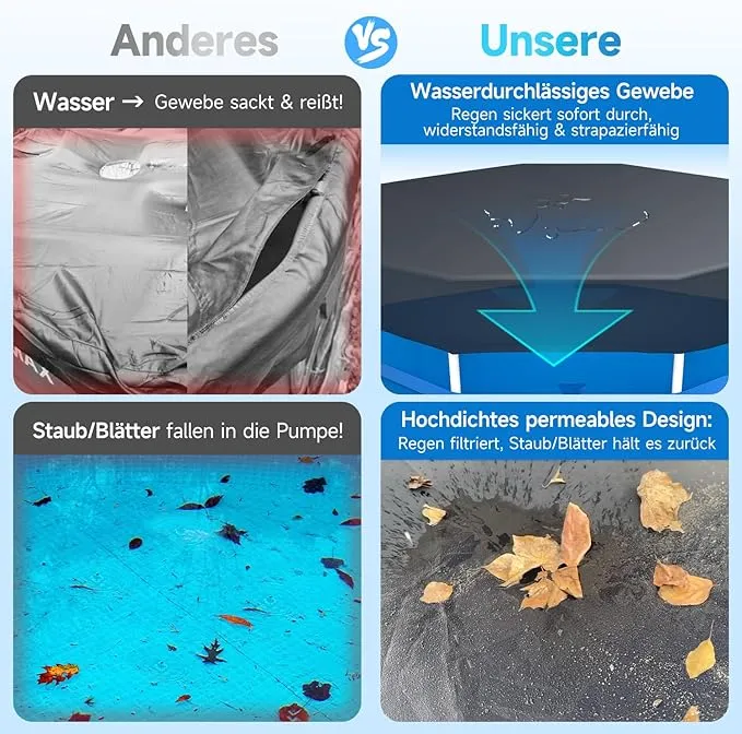 Sekey Poolabdeckung rund, passend für Stahlrahmenpools, reißfest und winddicht, mit verstellbaren Schnallen und Klettverschluss, schwarz