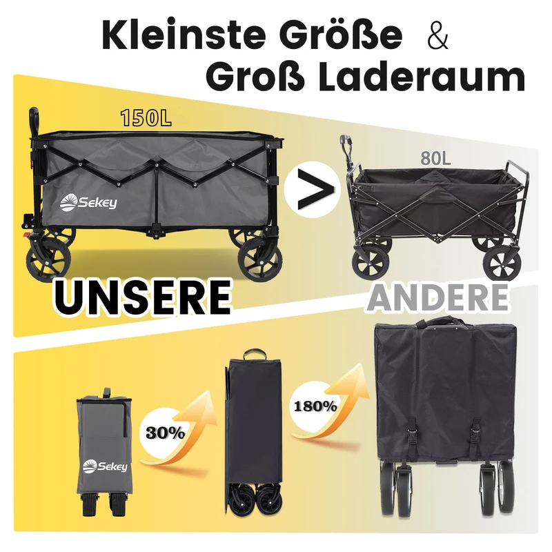 Sekey 4020 Faltbarer Bollerwagen 150kg mit Bremsen & Breitreifen – Robuster Handwagen für Gelände & Outdoor
