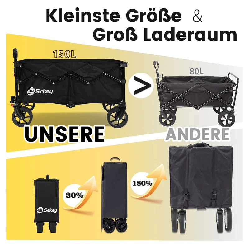 Sekey 4020 Faltbarer Bollerwagen 150kg mit Bremsen & Breitreifen – Robuster Handwagen für Gelände & Outdoor