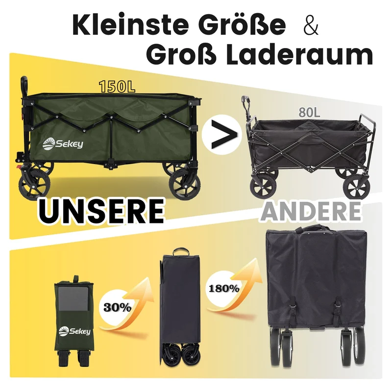Sekey 4020 Faltbarer Bollerwagen 150kg mit Bremsen & Breitreifen – Robuster Handwagen für Gelände & Outdoor