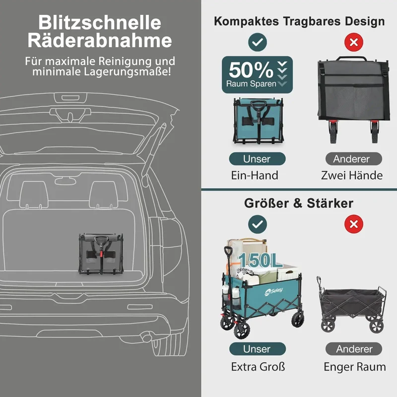 Sekey 150L / 150KG Faltbarer Bollerwagen mit Dach, Bremsen