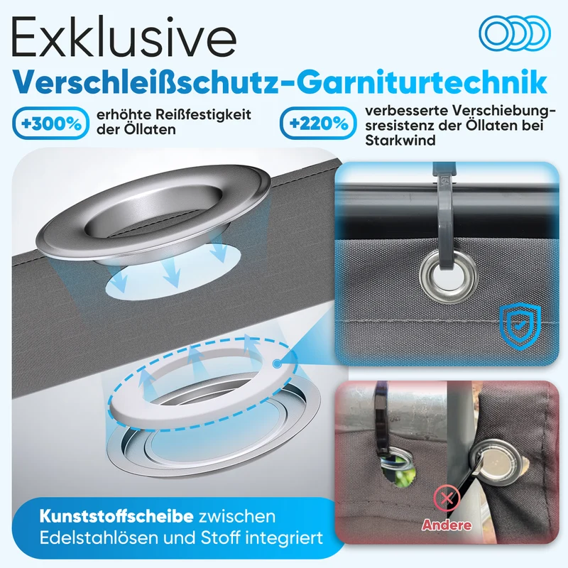 Sekey Balkon Sichtschutz aus 100% Polyester, Anthrazit