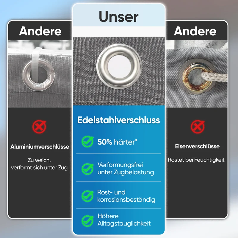Sekey Balkon Sichtschutz aus 100% Polyester, Anthrazit