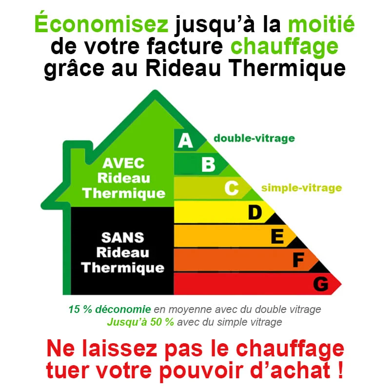 Thermovorhang als Kälteschutz blickdicht isolierend