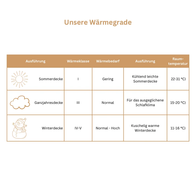 Cosy PrimaloftBio® Mikrofaser Decke