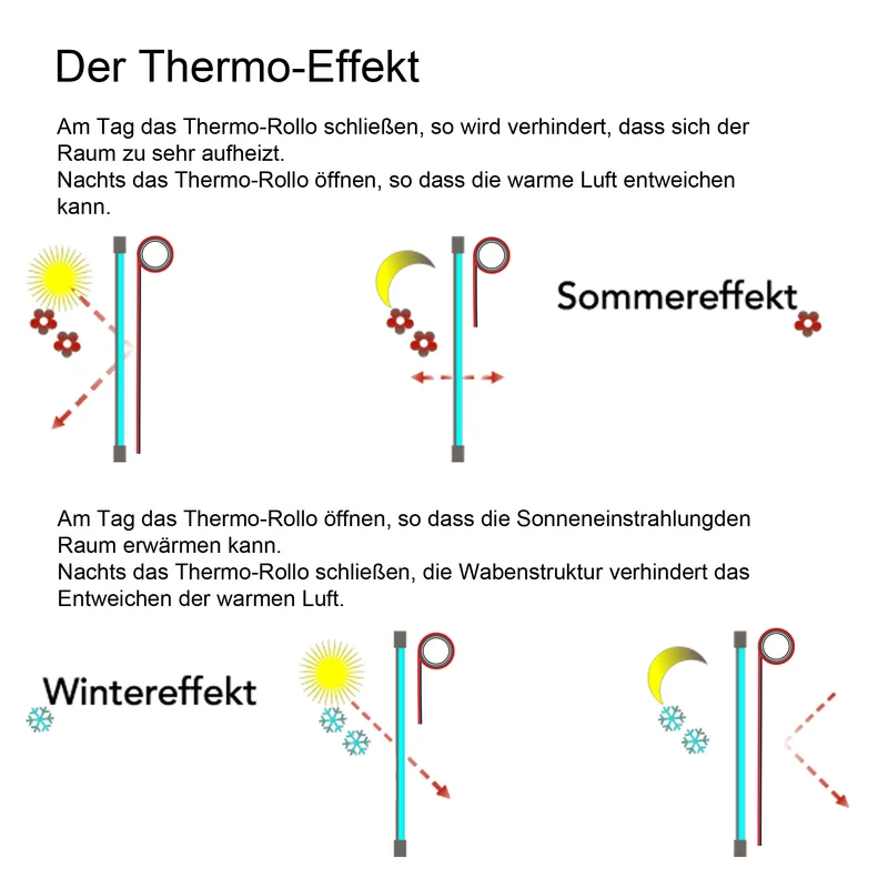 ourdeco® Klemmfix-Rollo | verdunkelnd | Thermo-Beschichtung | ohne Bohren | verschiedene Farben und Größen