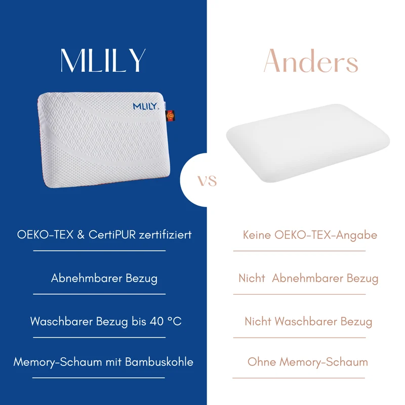 MLILY | Kopfkissen Orthopädisches Nackenstützkissen 40x60x12 cm