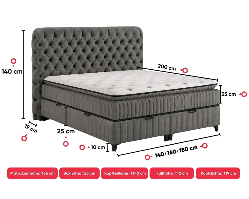 BSS FLUFFY Boxspringbett Set| Matratze H3 | Box und Kopfteil