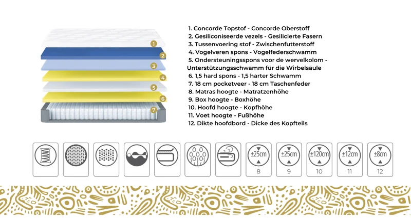 BSS FLUFFY Boxspringbett Set| Matratze H3 | Box und Kopfteil