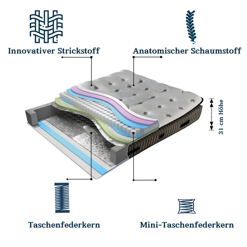 BSS FLUFFY Boxspringbett Set| Matratze H3 | Box und Kopfteil